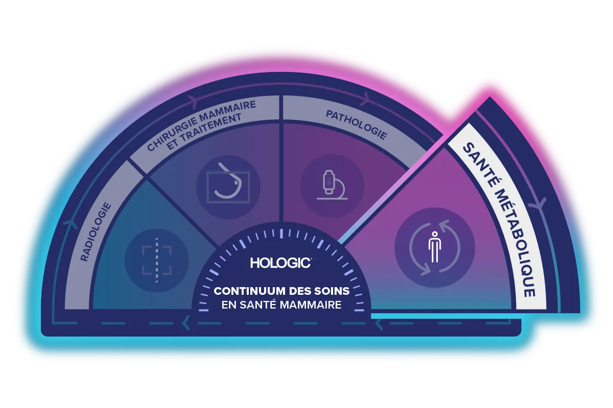 Graphique du continuum des soins